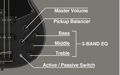 Diagram of Master Volume, Pickup Balancer, 3-band EQ, active/passive switch