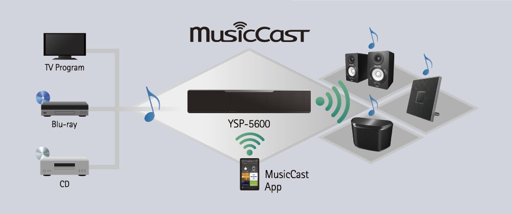 MusicCast YSP-5600 - Overview - Sound Bars - Products - Home Audio
