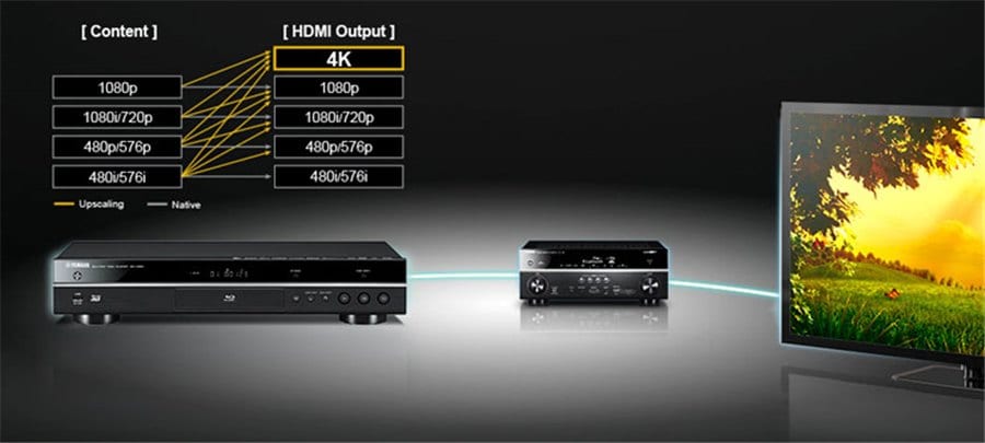 REPRODUCTOR 3D BLU-RAY™ / BLU-RAY CON STREAMING INALÁMBRICO