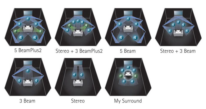 YSP-2200 - Overview - Sound Bars - Products - Home Audio - Audio