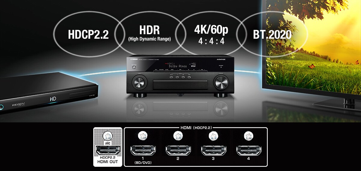 MusicCast RX-V481 - Overview - AV Receivers - Products - Home