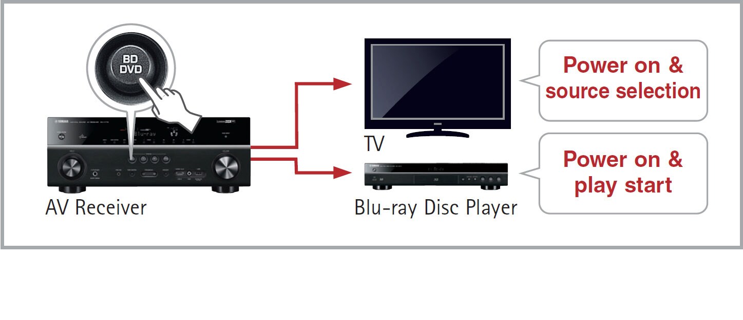 RX-V479 - Overview - AV Receivers - Products - Home Audio - Audio