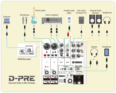 AG06 - AG06 - Interfaces - Synthesizers & Music Production