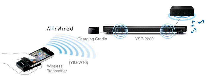 YSP-2200 - Overview - Sound Bars - Products - Home Audio - Audio