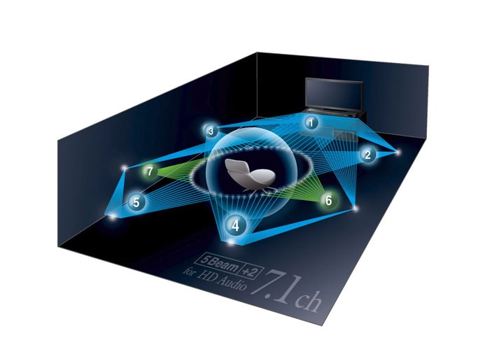 YSP-2200 - Overview - Sound Bars - Products - Home Audio - Audio