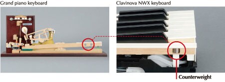 CLP-585 - Overview - Clavinova - Products - Pianos - Musical