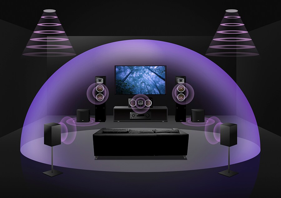 5.2.2-channel with in-ceiling speakers