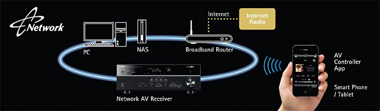 RX-V473 - Features - AV Receivers - Products - Home Audio - Audio