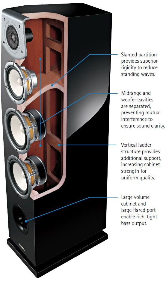 NS-F901 - Overview - Speaker Systems - Products - Home Audio