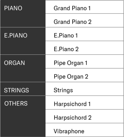 List of the P-143’s built-in voices