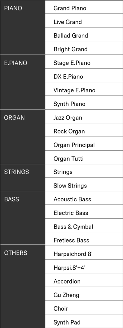 List of the P-223’s built-in voices