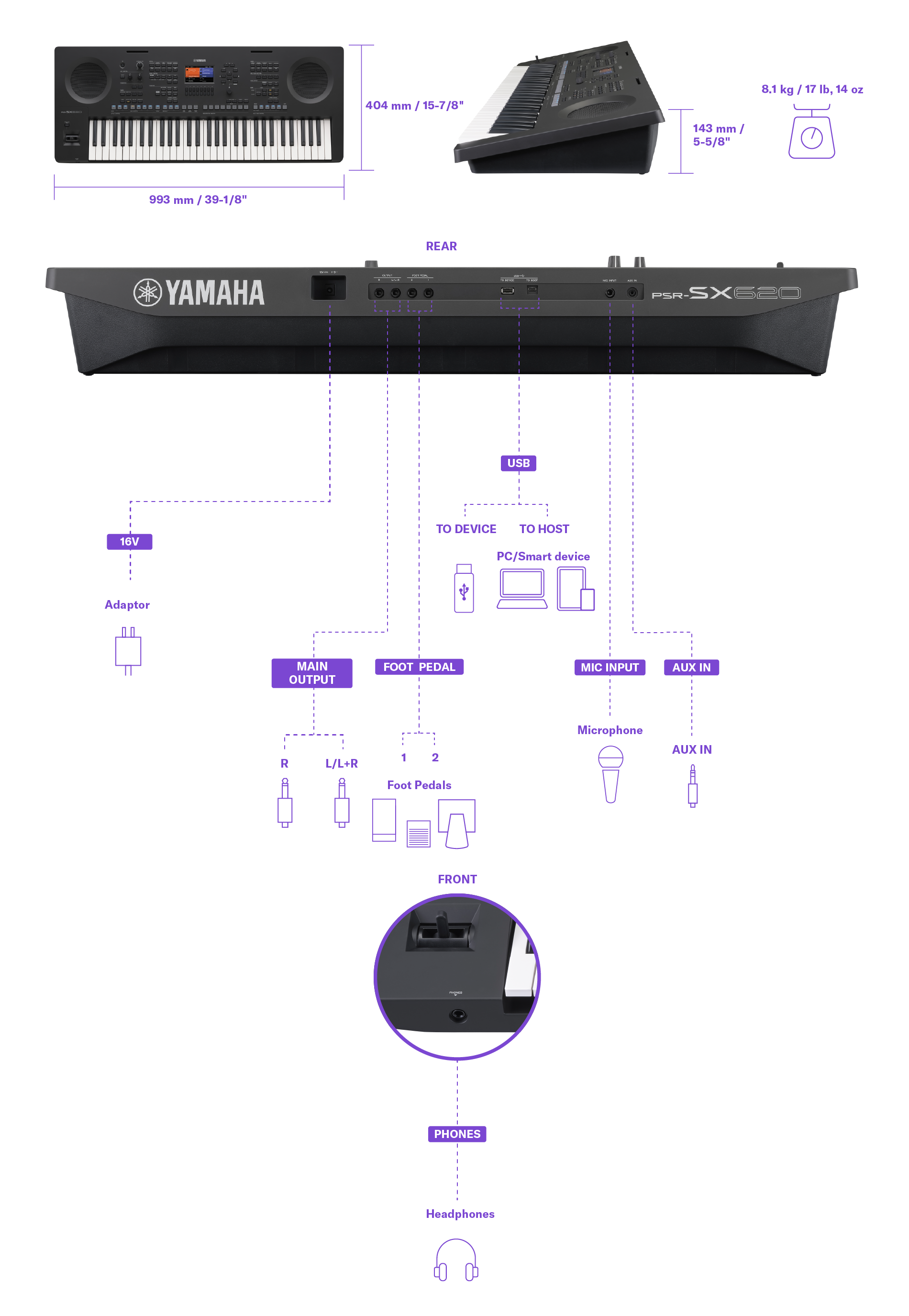 Diagram showing the Yamaha Arranger Workstation PSR-SX620 dimensions, weight and connection terminal details. The same information can be found in the specifications table.