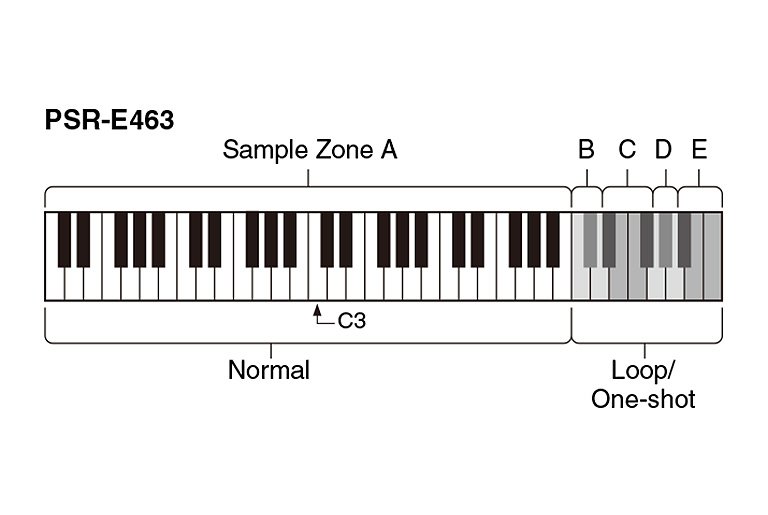 Yamaha psr on sale ew410 midi