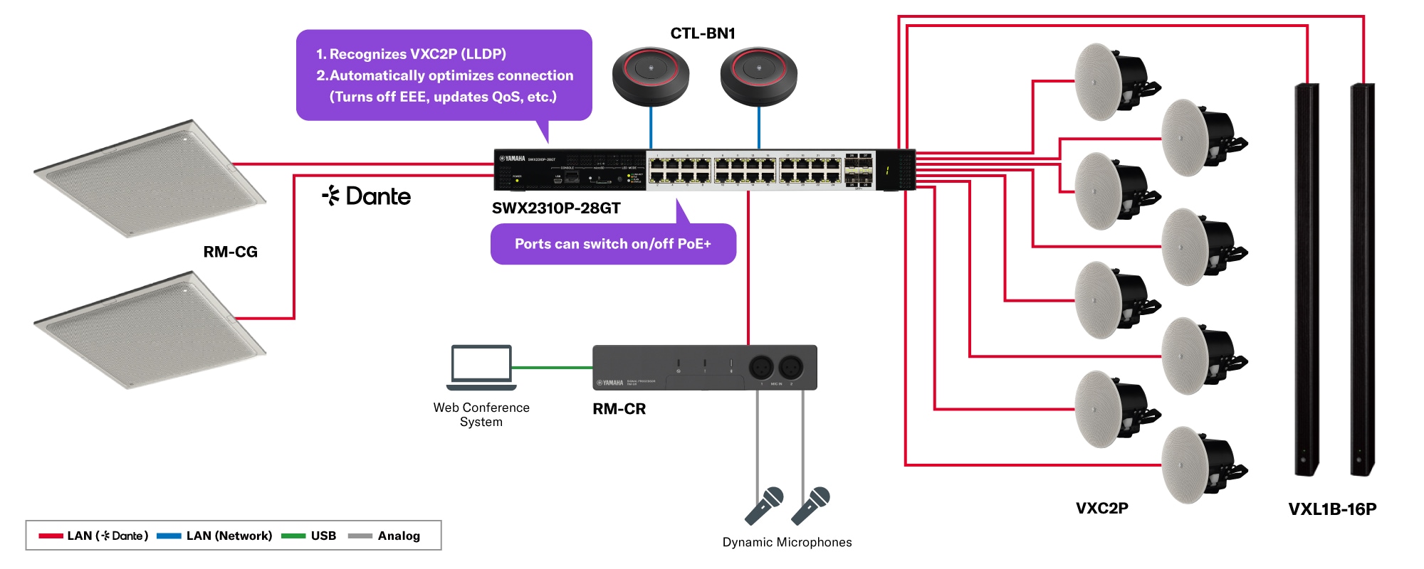 SWX2310P-28GT - Overview - Network Devices - Products - Audio