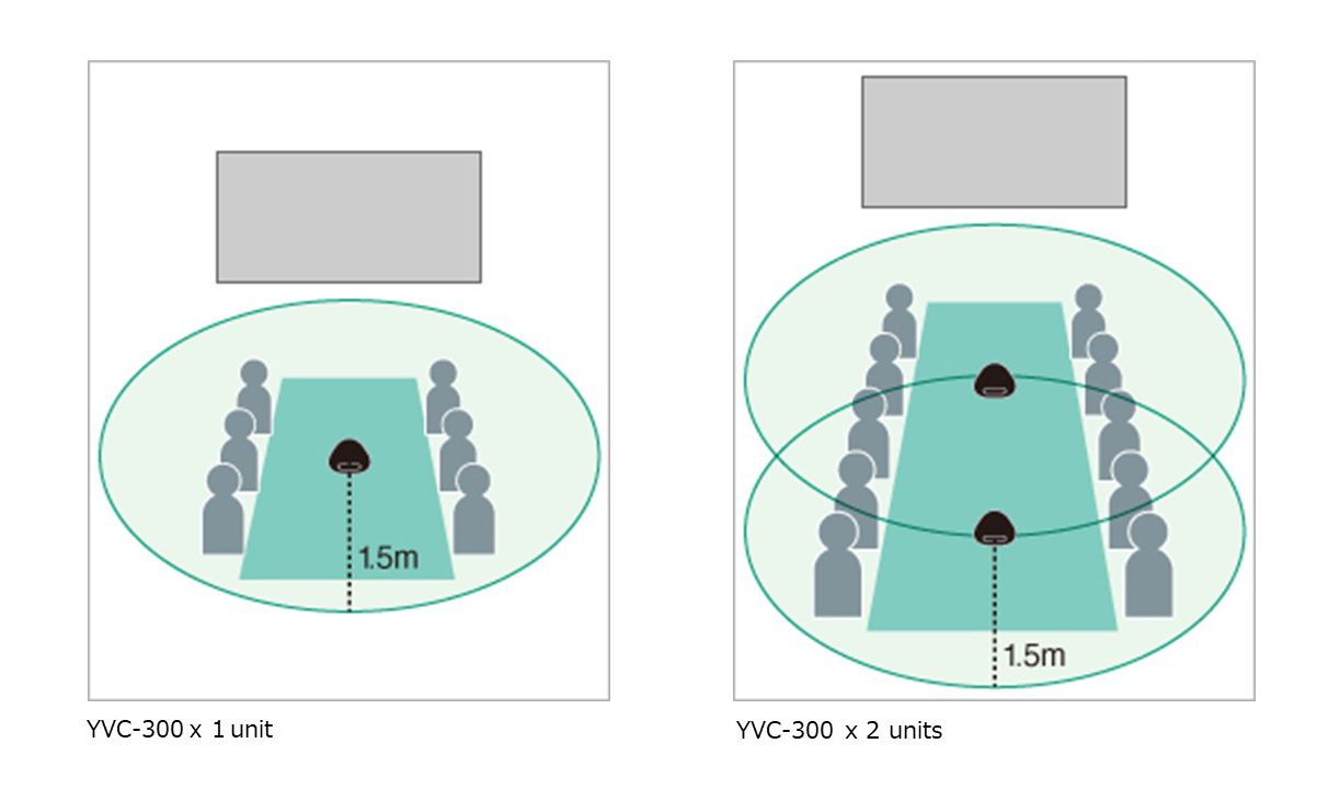 YVC-300 - Specs - Speakerphones - Unified Communications