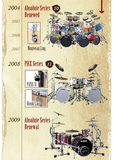 History of 00s