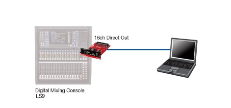 DANTE-MY16-AUD2 - Overview - Interfaces - Products - Audio
