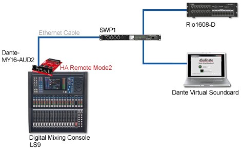 DANTE-MY16-AUD2 - Overview - Interfaces - Products - Audio