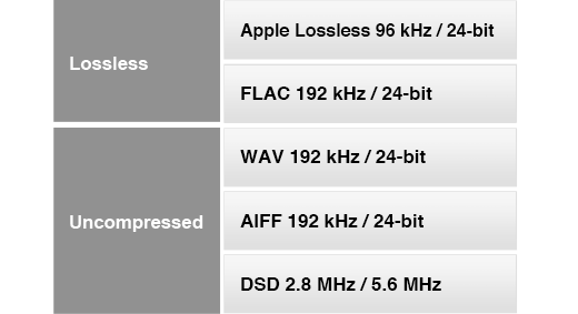 R-N303 - Overview - HiFi Components - Audio & Visual - Products