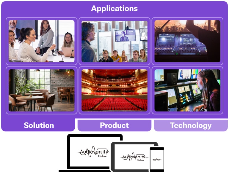 Feature image of Audioversity Online highlighting "Comprehensive audio training for every application", covering solutions, products and technologies.