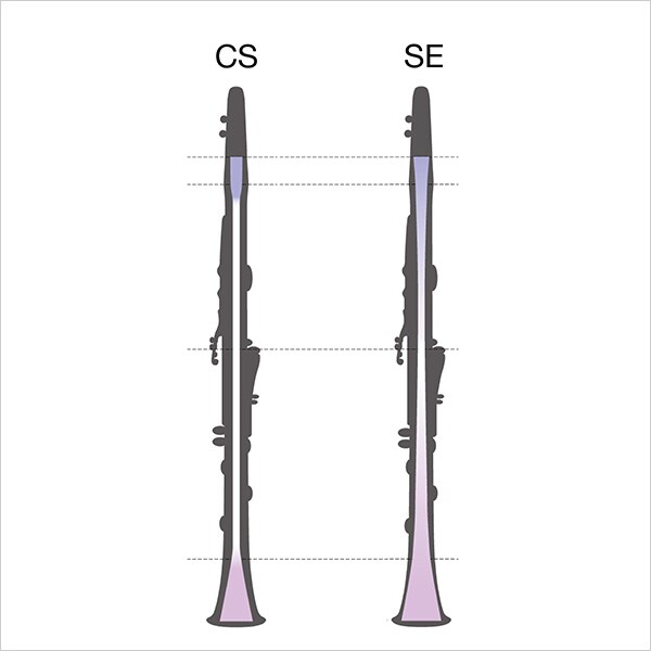 Clarinets - Products - Brass & Woodwinds - Musical Instruments