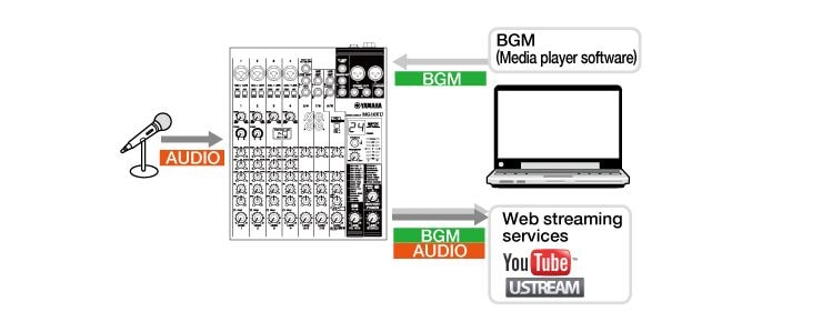 Signal Path