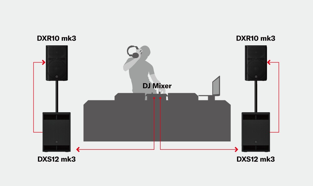 Systems Mobile DJing