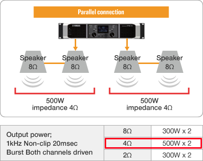 speakers in parallel wattage