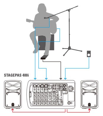 STAGEPAS 400i, 600i - Overview - Portable PA Systems - Products