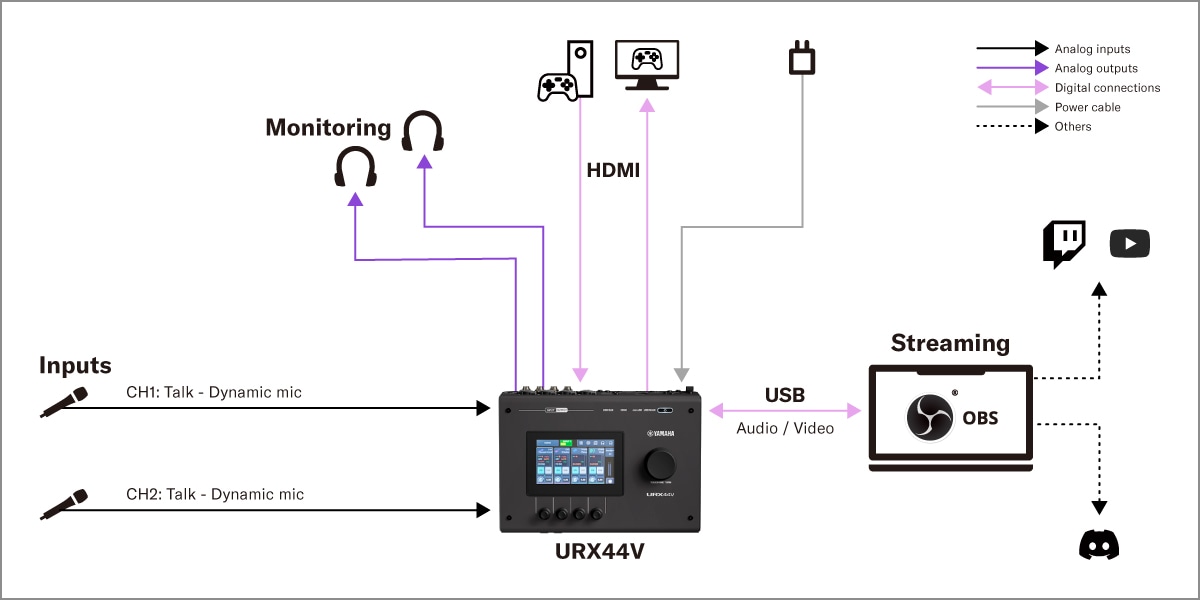 Yamaha URX44V: 3. Game Streaming Setup